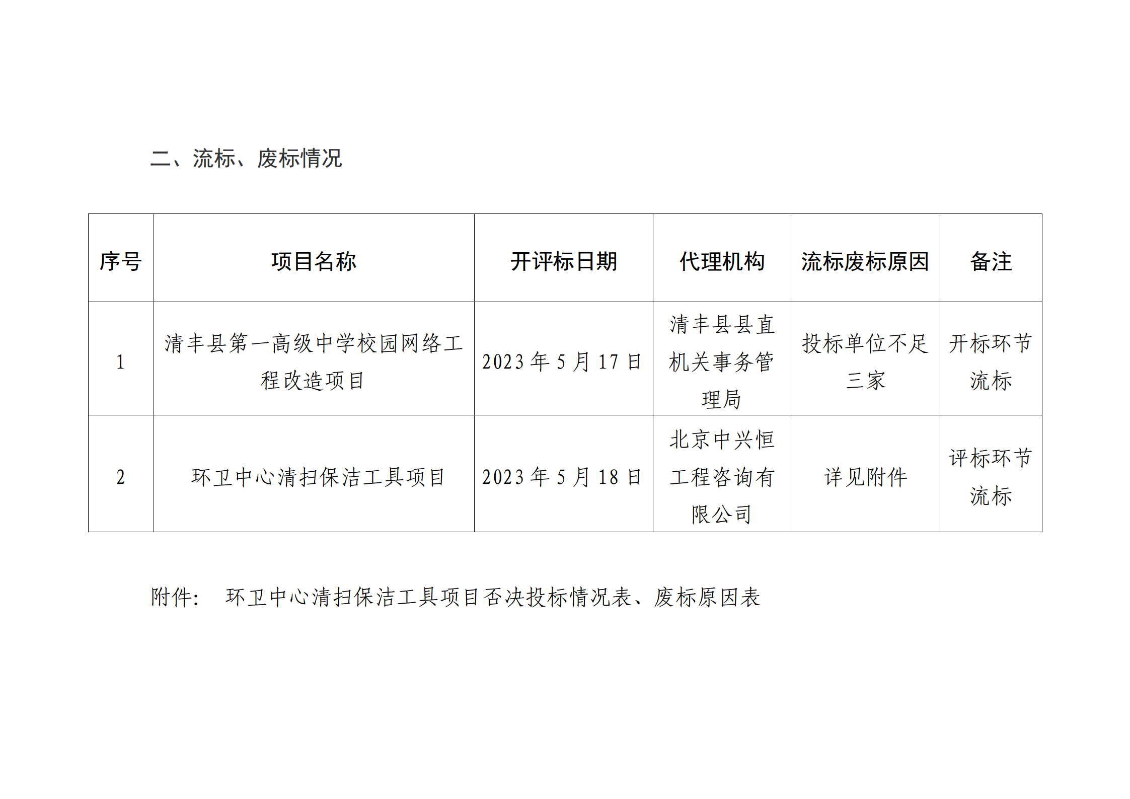 濮阳市公共资源交易工作周动态19期_02.png