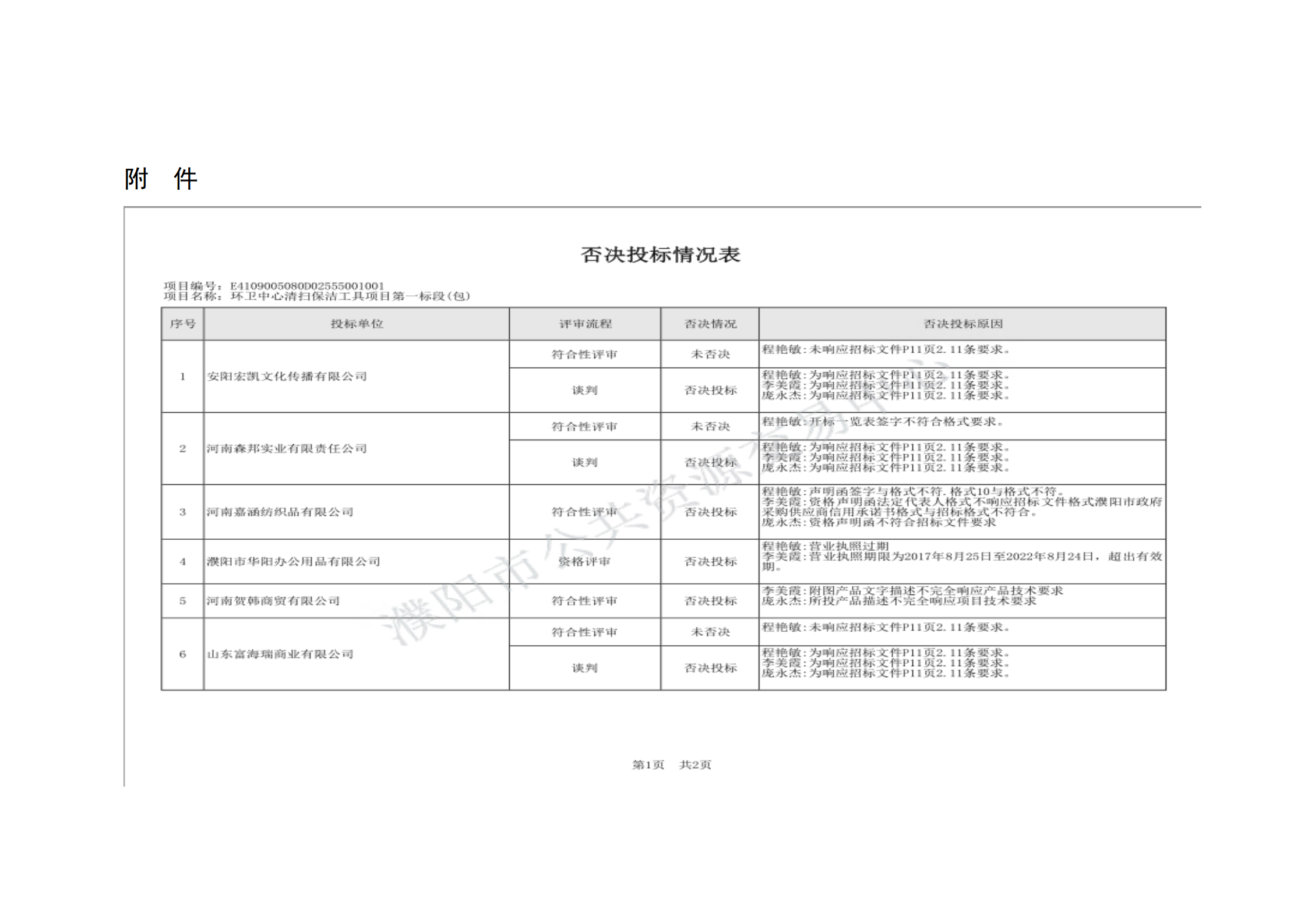 濮阳市公共资源交易工作周动态19期_03.png